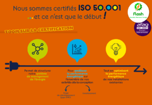 ISO 50001